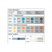Диски полировочные SOF-LEX отдел. р-р 8692SF (50шт) 3M ESPE 